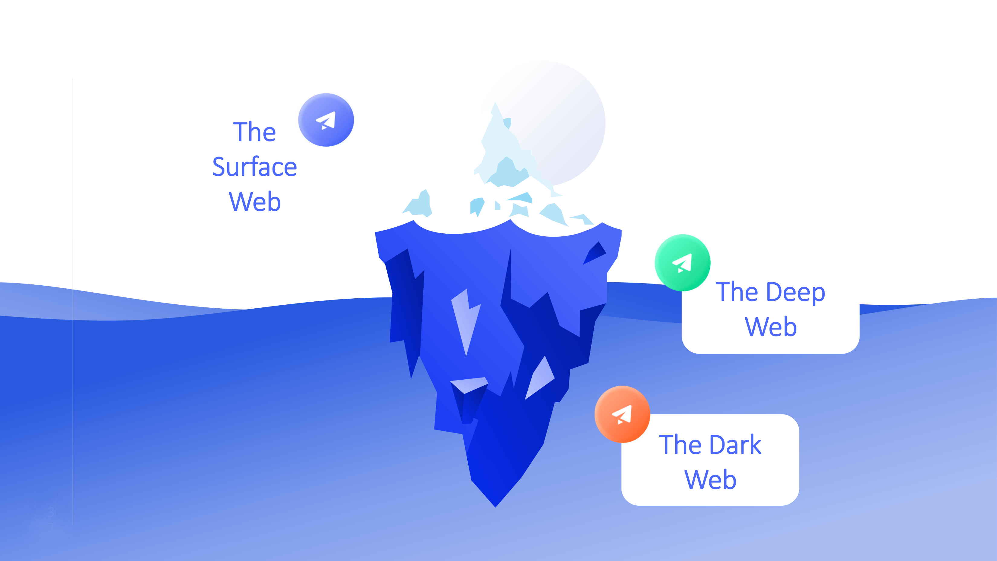 The Deep Web, the Dark Web, the Surface Web: What’s the Difference?